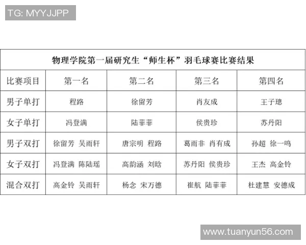 上海羽毛球队在联合会杯积分榜中以71分稳居第一名展现强劲实力