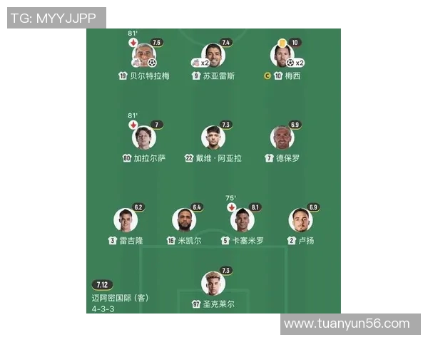 南美洲足球明星实力排名及其影响力分析表格